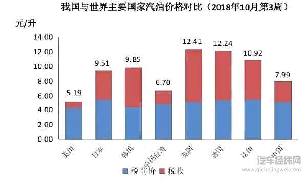 十年后你还会去半夜排队加油吗？