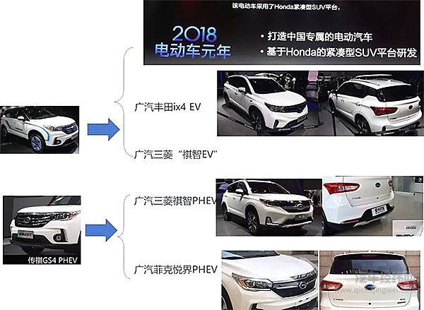 电动汽车的价格战是否有出路？