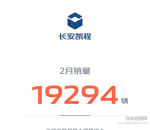 长安汽车2025年2月销量161435辆 新能源2月销量39650辆 同比增长68.4%