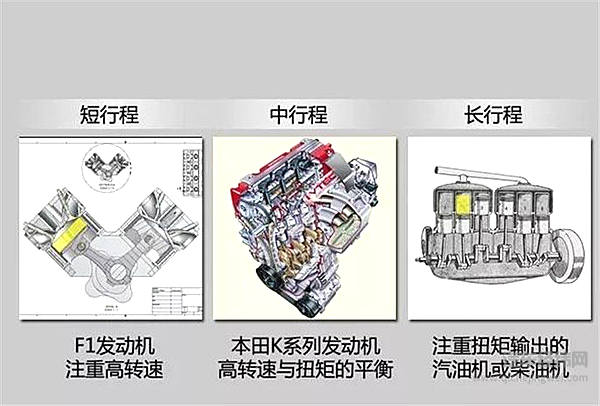 为什么车企都在推三缸机？