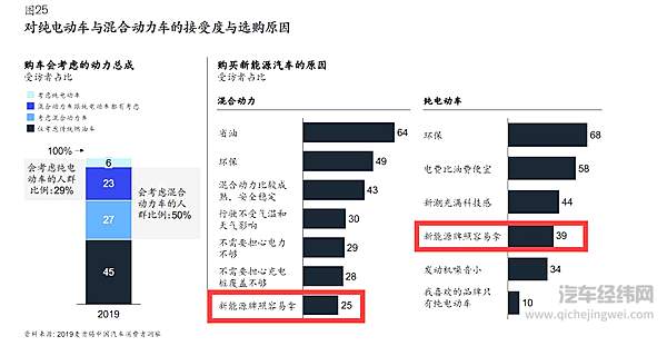 《2019麦肯锡汽车消费者洞察》