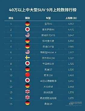 蔚来股价被摩根大通大幅上调至 40 美金每股 当前才21美金每股