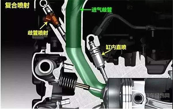 双喷射系统的前世今生