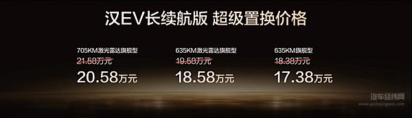 与百万用户共创！比亚迪汉长续航版上市 补贴后15.98万元起