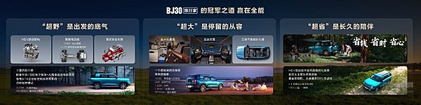 全系超级置换价6.99万起！BJ30旅行家高光版上市，颜值、性能、体验三大高光闪耀登