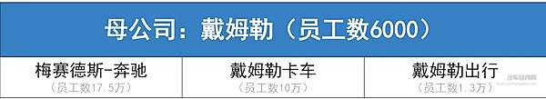 裁员潮，在裁什么？