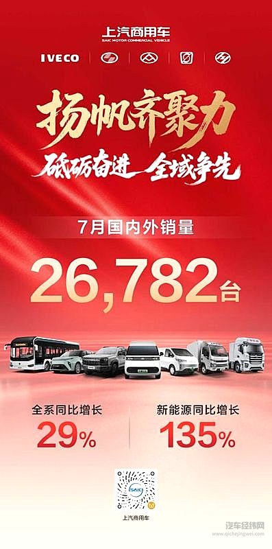 下半年首战告捷！上汽商用车7月热销26,782辆 新能源转型纵深突破