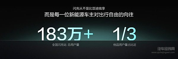 比亚迪第10000座闪充站落成，闪充中国达成关键里程碑