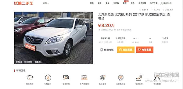 你会买新能源二手车吗？