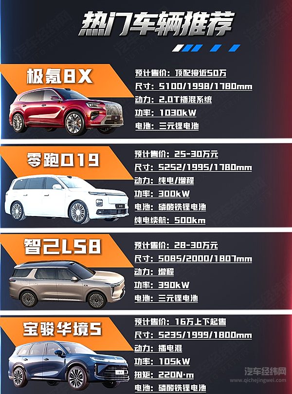 四款六座SUV即将登场 谁能定义2026年出行新标准？