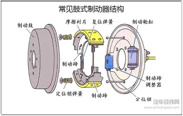 信大众鼓刹比碟刹好 比信三缸比六缸好更难