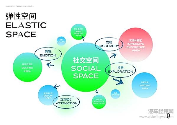 中国汽车品牌首次 长城汽车欧拉欧洲体验中心设计获“2022年德国品牌奖”