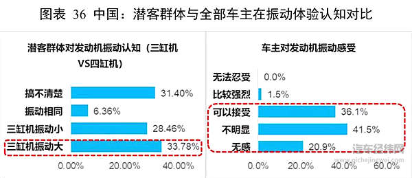 时势造英雄，全面解读“三缸机报告”