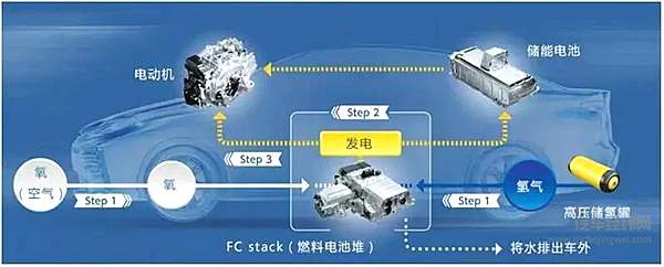 氢能源看似普通 却可以非常自信