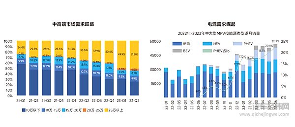 江淮瑞风发力智能电混MPV市场 瑞风RF8渠道招商全面启动