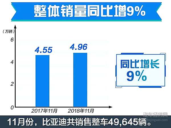 车市“寒冬”依旧！9家车企11月销量抢先看