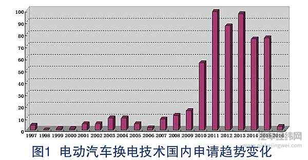 换电要火了吗？ 不少企业正在进行积极尝试