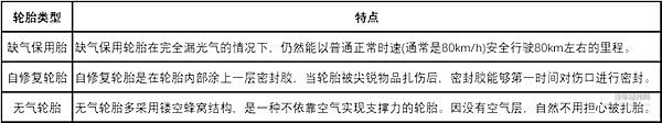 是不是时代的倒退 这届新能源车普遍没备胎？