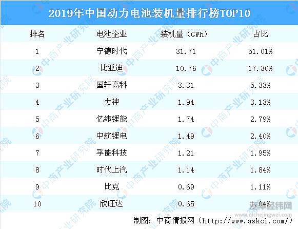 本田入股宁德时代 中国电动车优势还能守得住吗？