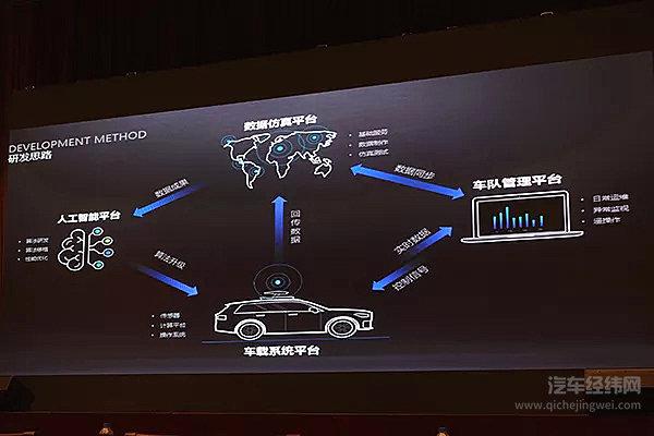 车和家首谈L4自动驾驶 要在2025年商业化运营Robo-taxi