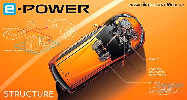 “两田”混动新对手 全面解析日产e-POWER动力技术