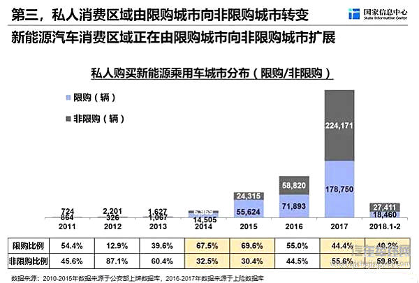 徐长明：新能源汽车向市场驱动型转变 将迎来高速发展