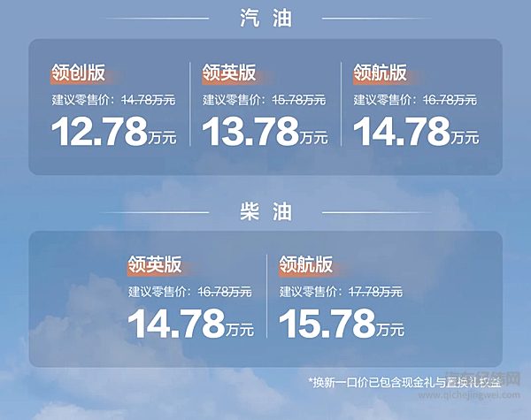 2025款新哈弗H5 换新一口价12.78万元起