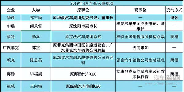 “被离职”与“闪电跳槽”，破译四月汽车圈人事谜局