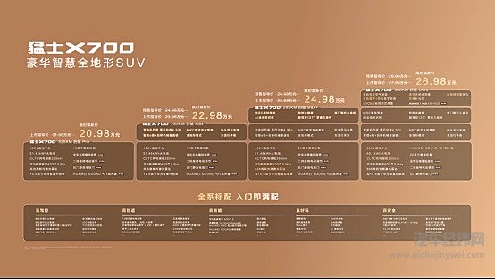 上市指导价21.98万元起！猛士X700正式上市，七个满分验出百万级真价值