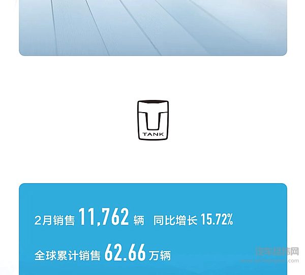致力智能新能源 长城汽车2月新能源车型销售1.51万辆