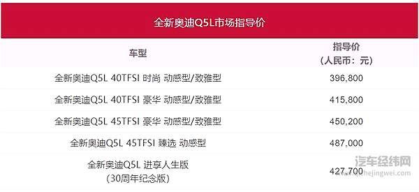 自由进化的豪华SUV 全新奥迪Q5L正式上市