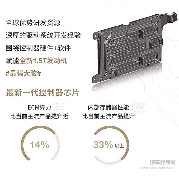 聚焦用户需求 第八代Ecotec全新1.5T发动机驾到