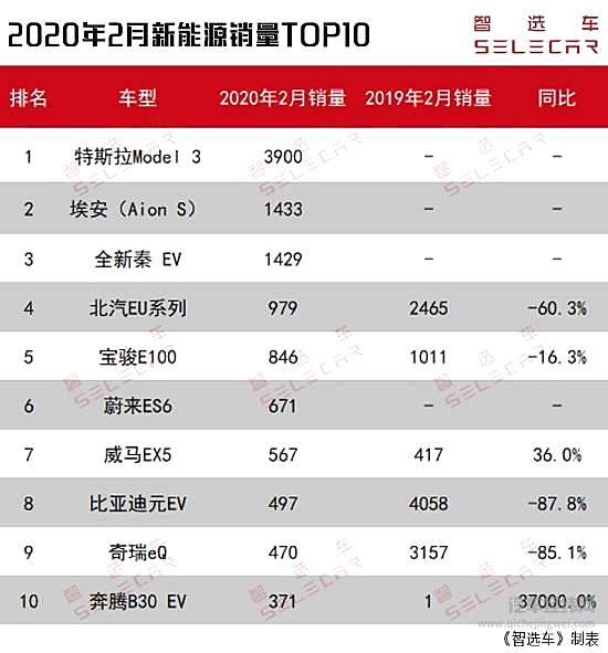 疫情下新能源车市场暗藏的“危”与“机”