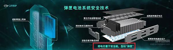 做电池最难的一关 是起名字