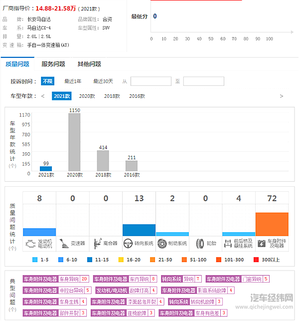 销量持续下滑 马自达该如何翻身？