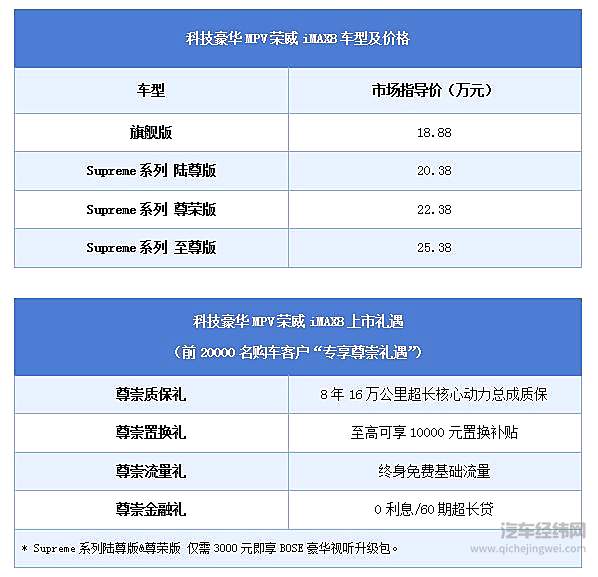 科技豪华MPV荣威iMAX8为国潮赢家而来 售价18.88-25.38万元