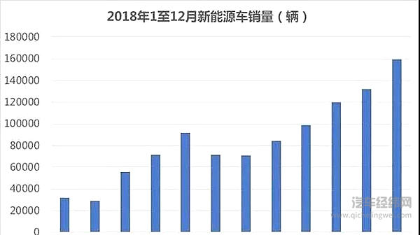 2035年新能源车市啥模样？工信部会议释放三大信息点