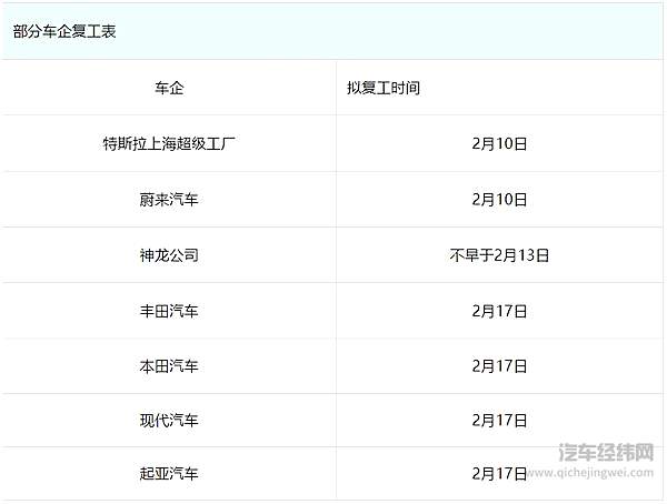 供应链生死劫：被疫情放大的痛点