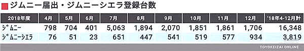 吉姆尼：你们喊我是“Baby G”，可我比奔驰G还要大九岁呢……