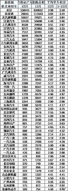 工信部拟推最严油耗标准，百公里4升成美系品牌“生死线”