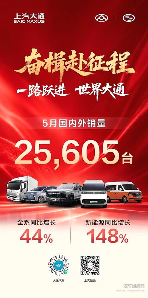 一亿里程碑再提速！上汽大通5月斩获海外、新能源、大拿三大销量新高