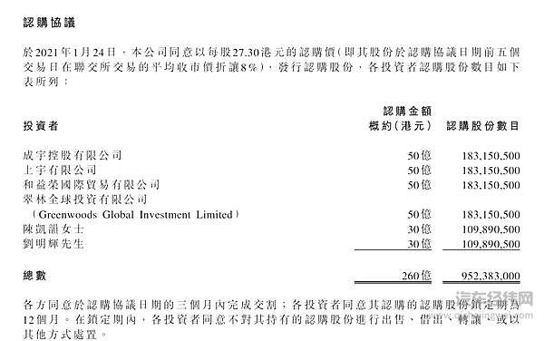 来源：港交所