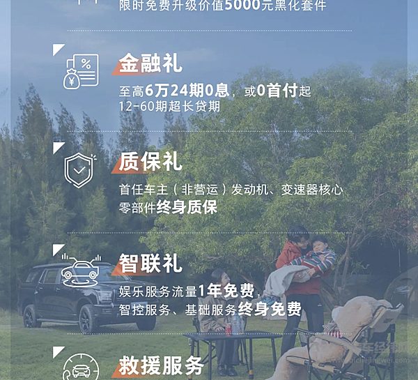 2025款新哈弗H5 换新一口价12.78万元起
