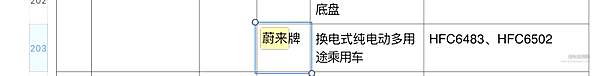 蔚来将成立电池资产公司 宁德时代有望投资
