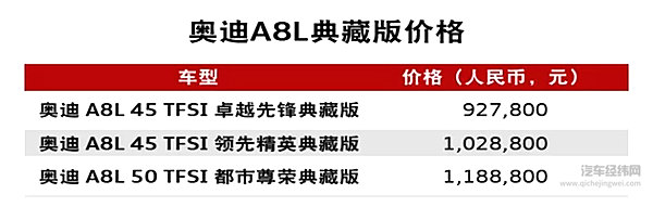 全新奥迪Q8 Sport Concept亚洲首发