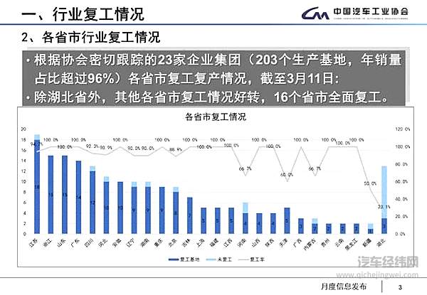 汽车产销下降8成 真的可以“触底” 了吗？