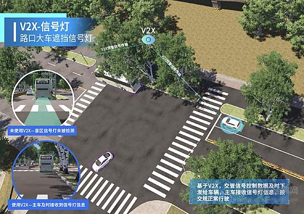 车路协同方案可更好接受到交通信号信息