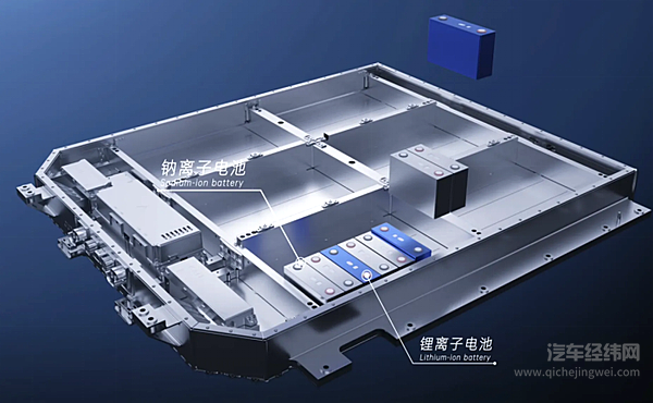 钠离子电池2023年实现产业化 宁德时代另开新赛道