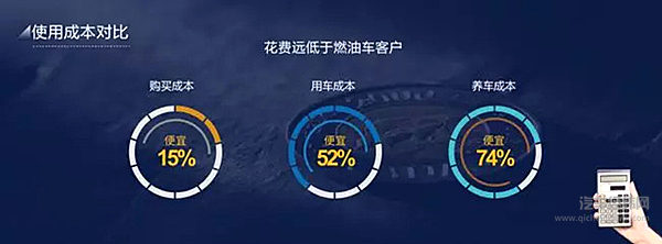 车是你的电池是租的 北汽新能源3分钟神速换电！