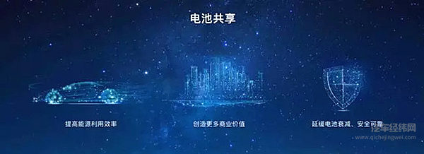 车是你的电池是租的 北汽新能源3分钟神速换电！